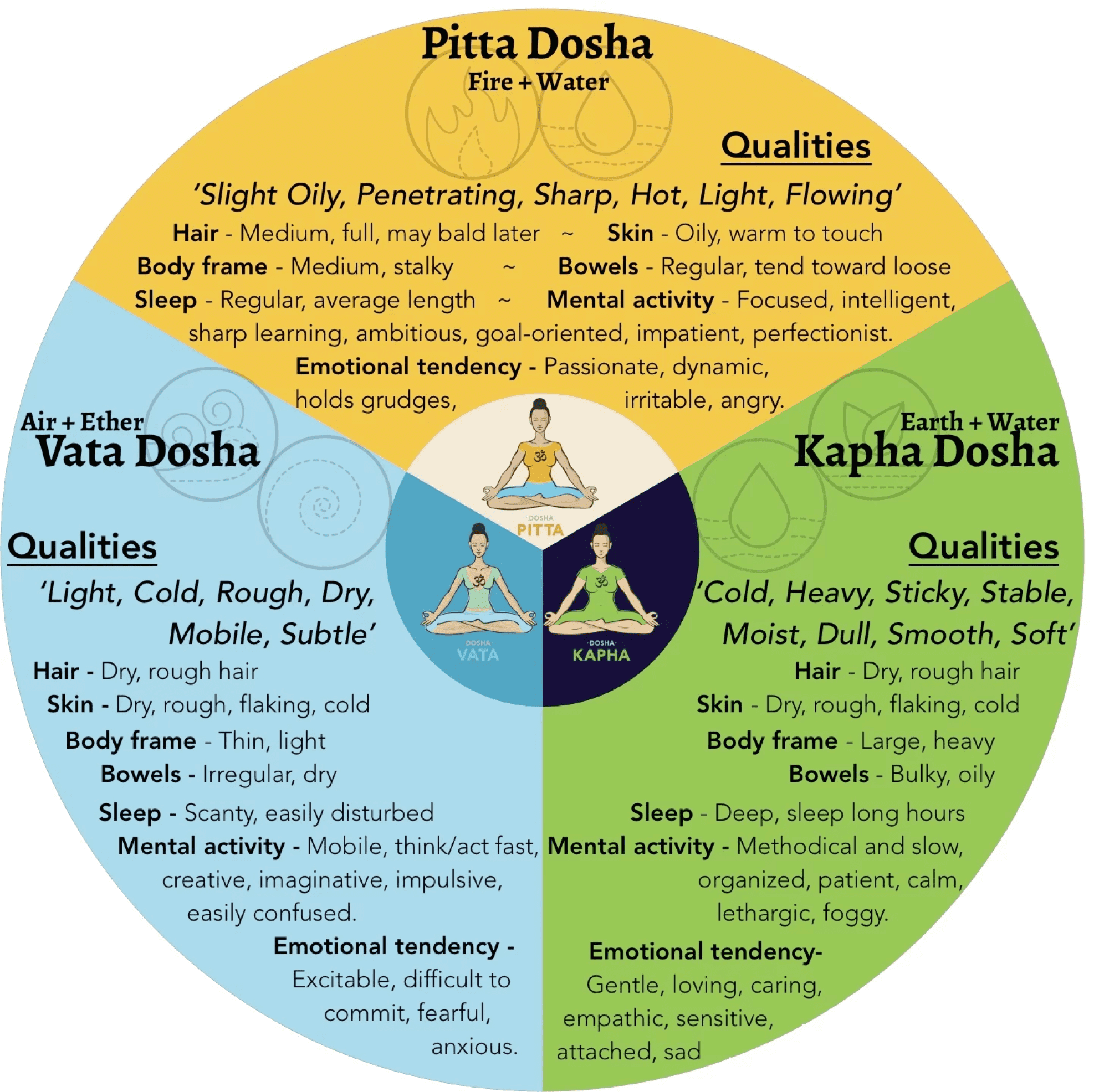 Bridging Nature and Nanotechnology: A Review on the Potential of Herbal Nanoparticles in Medicine