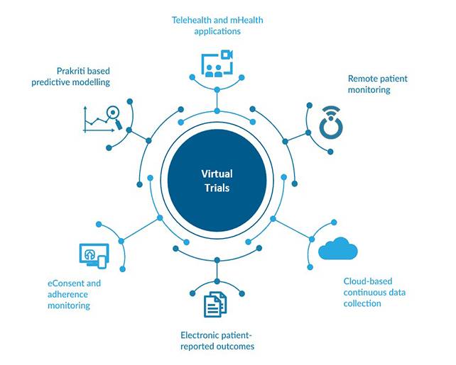 Profiling Inflammatory Biomarkers following Curcumin Supplementation: An Umbrella Meta-Analysis of Randomized Clinical Trials