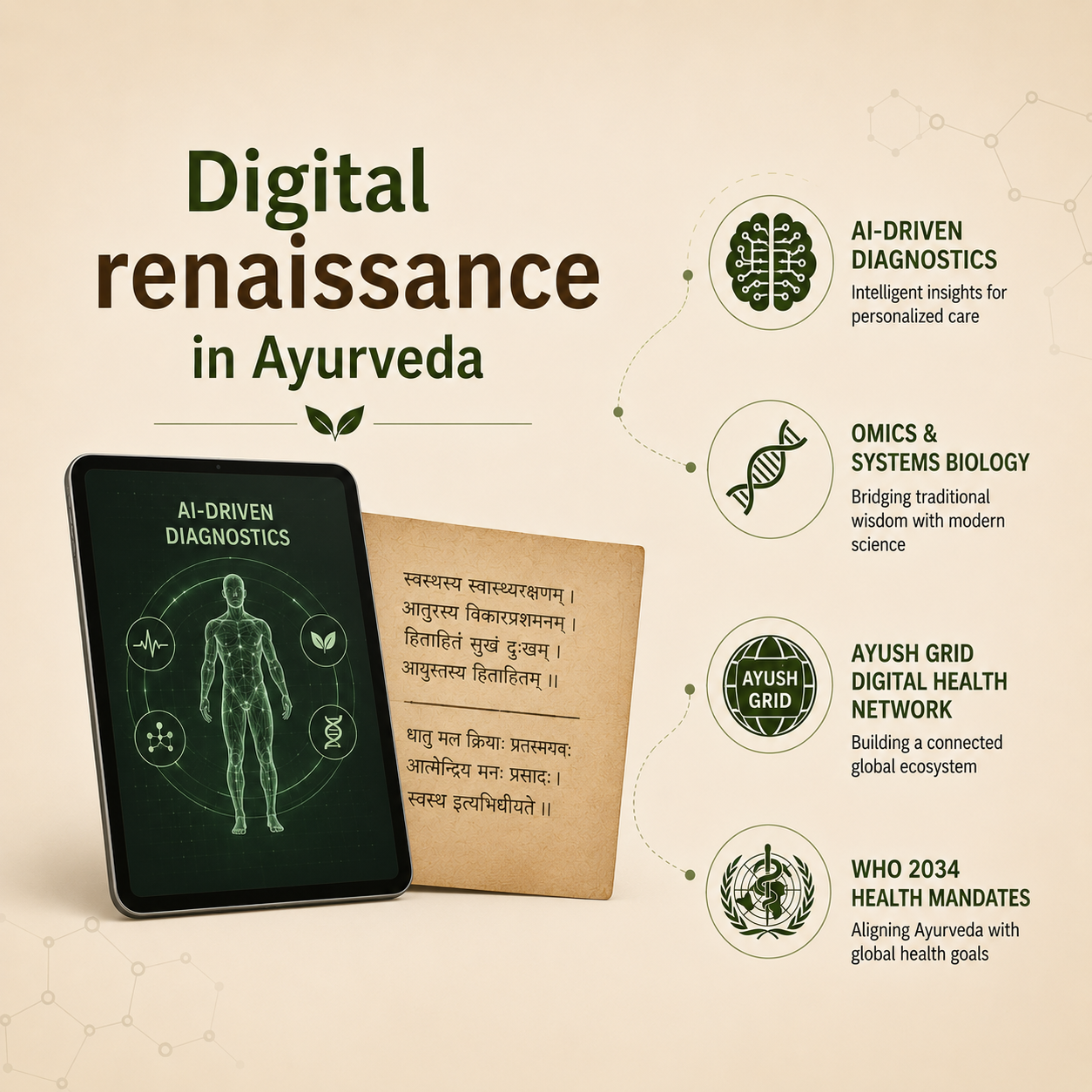 Ayurveda: Integrating scientific advances and technological developments for a global future